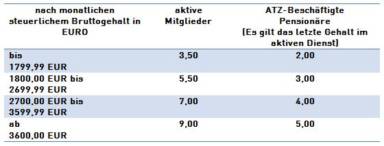 btue-beitrag